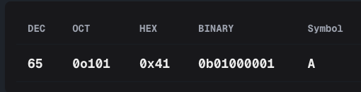 Memory hex view showing auth overwrite